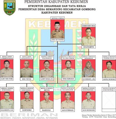 Profil Pemerintahan